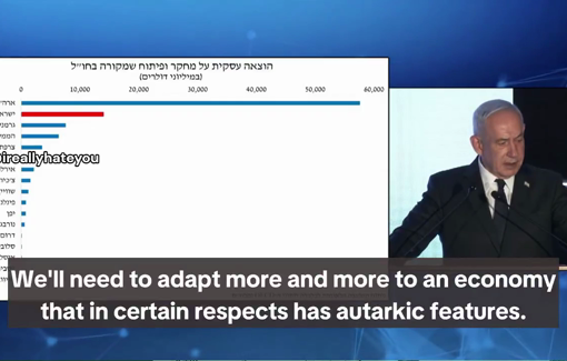Thumbnail preview image for the video titled: Benjamin Netanyahu calls for the establishment of an autarkic economy to deal with international isolation